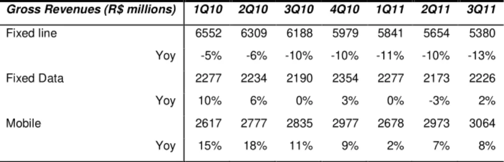 Table 13: Revenue Decline in the Fixed Line Business  