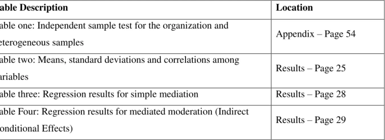 Table Reference 