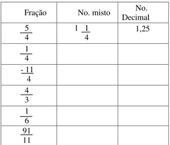 Figura 8: Réplica dos exercícios apresentados na lousa 