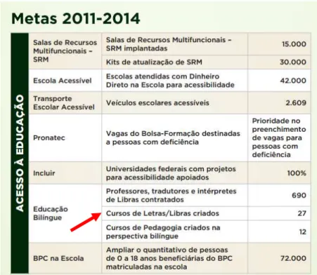 Tabela 2: Metas do Plano Viver sem Limite (SDH-PR/SNPD, 2013, p.12) 