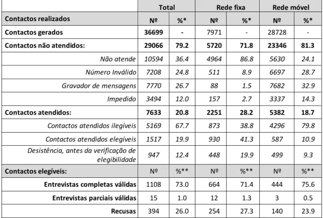 Gráfico 1. Razões de recusa 
