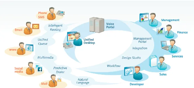 Figure 5.12 - Altitude Software Products. 
