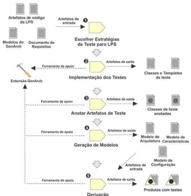 Figura 5 - Visão geral da abordagem. 