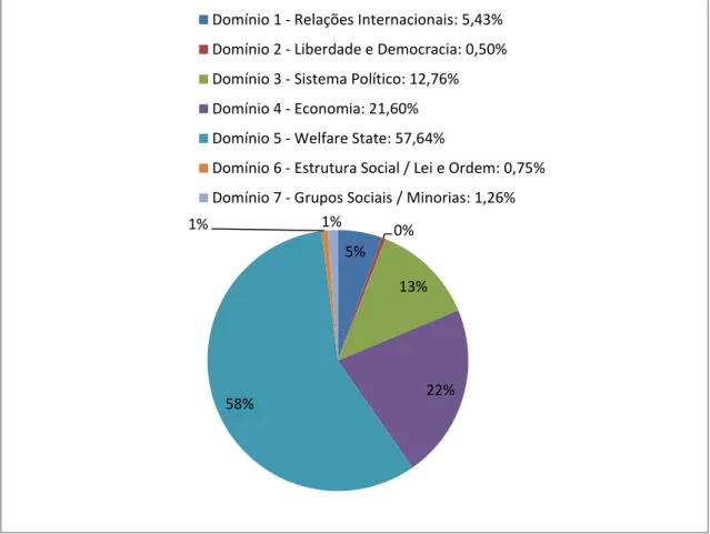 Gráfico 7. Distribuição de sentenças por domínios – PSDB 2006