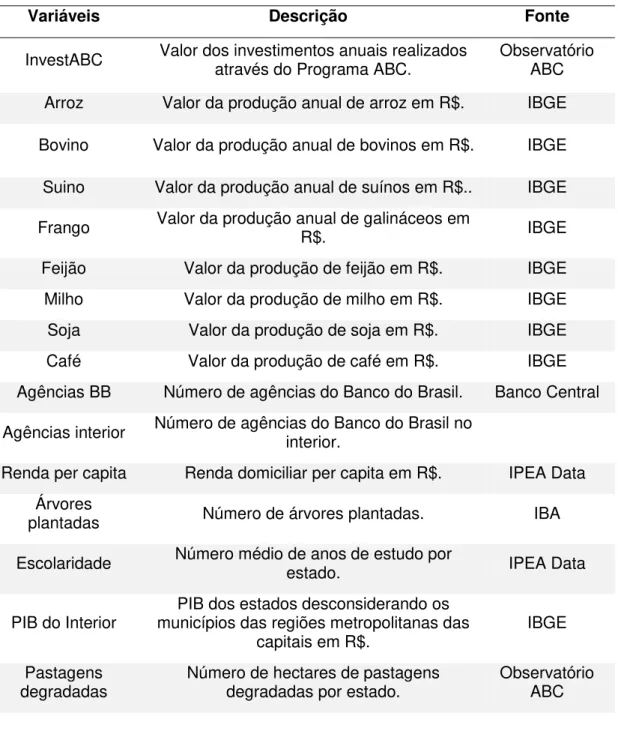Tabela 1. Descrição das variáveis do modelo 