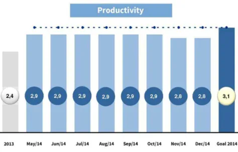 Gráfico 2 – Produtividade mensal média por examinador de patentes do INPI 