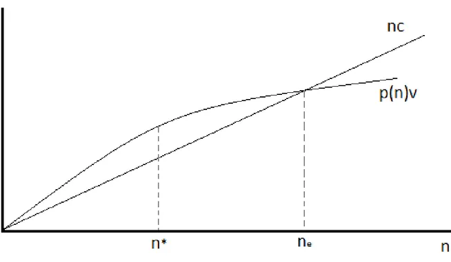 Gráfico 4 – Ilustração gráfica do modelo matemático das corridas por patentes proposto por LÉVÊQUE e MÉNIÈRE 