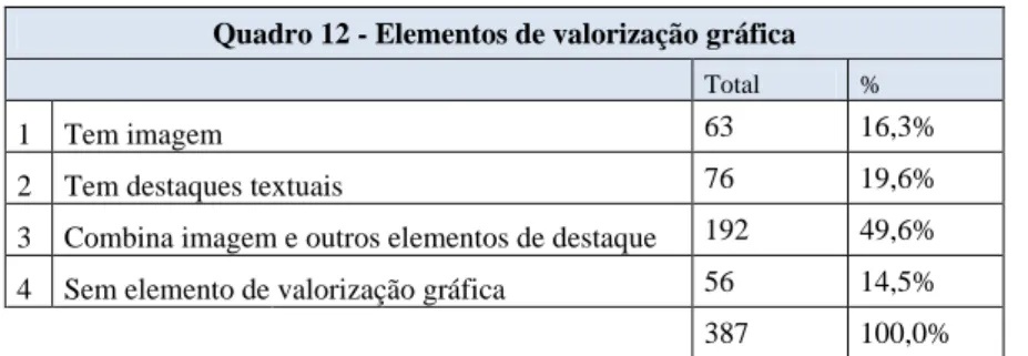 Gráfico 19- Elementos de Valorização Gráfica nas UR sobre o RBAR 2007-2009 