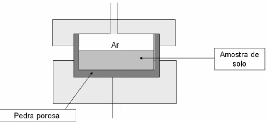 Figura 3.8 - Ensaio com placa de pressão. 