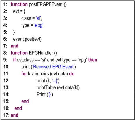 Figura 6. Evento EPG do tipo present/following e schedule 