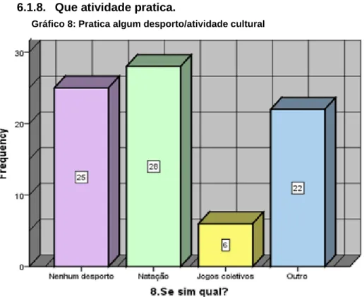 Gráfico 8: Pratica algum desporto/atividade cultural