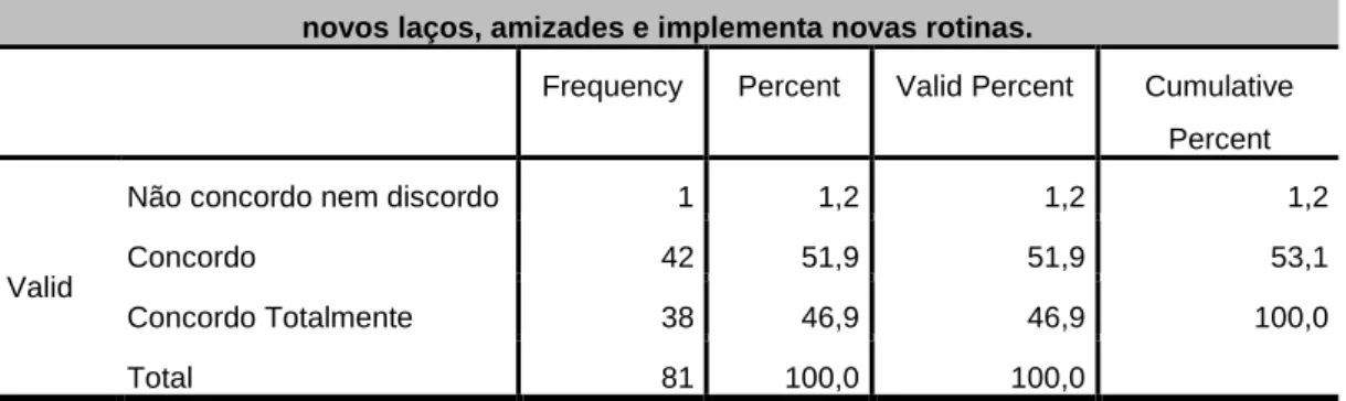 Tabela 2:Análise estatística da 1ª afirmação. 