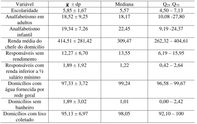 Tabela 3 - Valores de médias, desvios-padrão, medianas, quartis 25 e 75 da amostra do estudo sobre fatores de  risco relacionados ao edentulismo funcional, segundo as variáveis relacionadas à região em que o indivíduo  mora