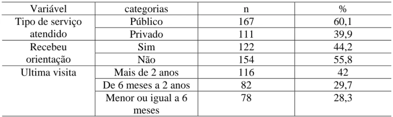 Tabela 7 - Valores de freqüências absolutas e relativas segundo as variáveis independentes relacionadas ao  serviço do estudo caso-controle sobre fatores de risco relacionados ao edentulismo funcional em adultos