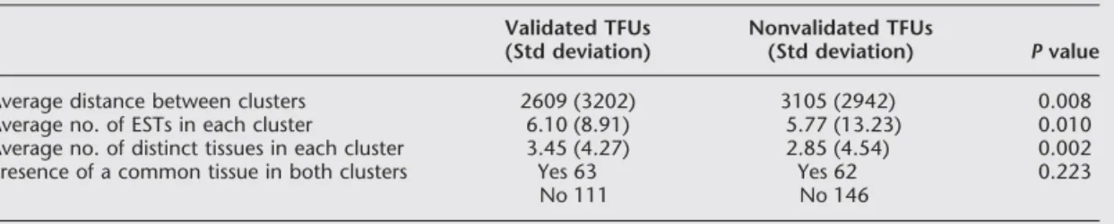 Table 2. Annotation of Validated Consensus