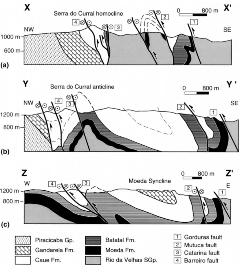 Fig. 9. Cross-sections of the map shown on Fig. 8. (a) Cross-section at XX ∞ . (b) Cross-section at YY ∞ 