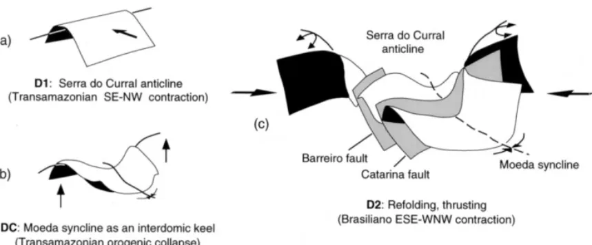 Fig. 10. Evolutionary model for the development of the junction between the Serra do Curral homocline and the Moeda syncline.