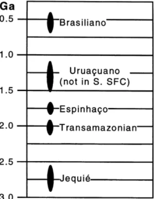 Fig. 1. Chronology chart illustrating the approximate age range