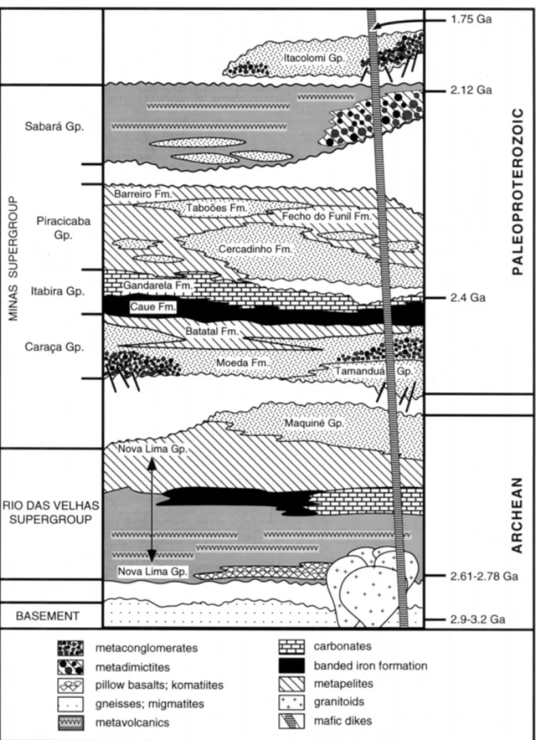 Fig. 5. Stratigraphic column of the QF. Column on the right provides radiometric dating constraints