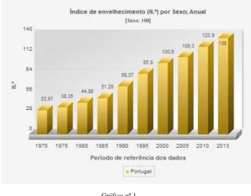 Gráfico nº 1 