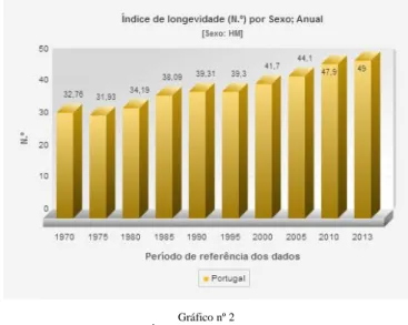 Gráfico nº 2 