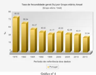 Gráfico nº 4  