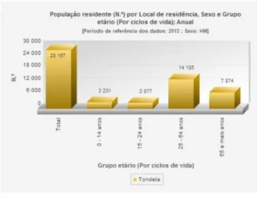 Gráfico nº 8   População Residente _2001 a 2013.  