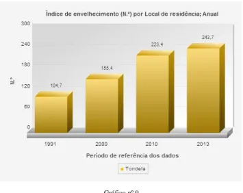 Gráfico nº 9 