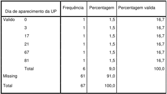 Tabela 12 – Distribuição do valor de Escala de Braden à entrada pelas UP