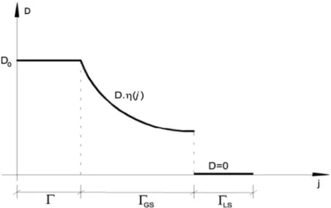 Fig. 1. Stiffness smoothing of the elements removed in iteration i.