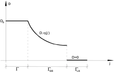Fig. 1. Stiffness smoothing of the elements removed in iteration i.