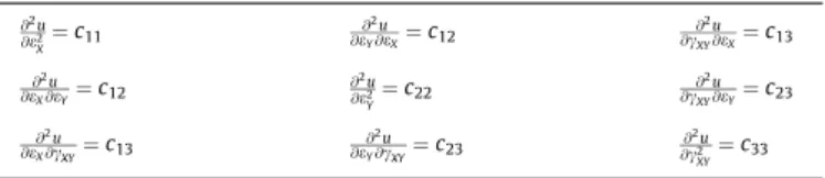 Fig. 2. Nodal points of the nonlinear element.