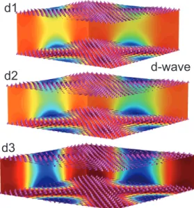 Fig. 4: (Color online) The s-wave local magnetic ﬁeld compo- compo-nent perpendicular to the layers, h 3 , is shown in colors (blue negative, green zero and red positive) at the walls of the dL 2 unit cell