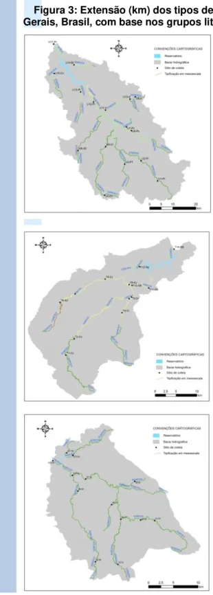 Figura 3: Extensão (km) dos tipos de corpos de água identificados nas três áreas piloto, Minas  Gerais, Brasil, com base nos grupos litológicos, classes altimétricas e variáveis hidromorfológicas 