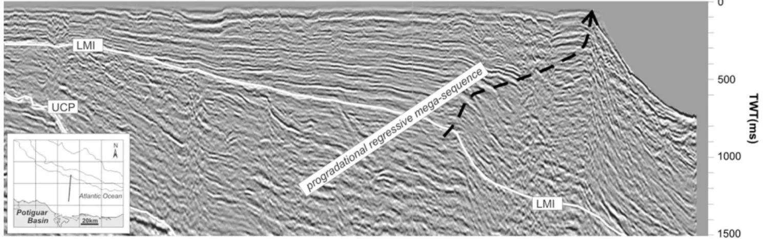 Fig. 12. Dip seismic section showing the main depositional and erosive features of the post-rift mega-regressive sequence in the Potiguar Basin, northeastern Brazil (modiﬁed from Pessoa Neto, 2003)