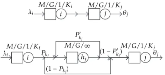 Figure 3: Generalized expansion method.