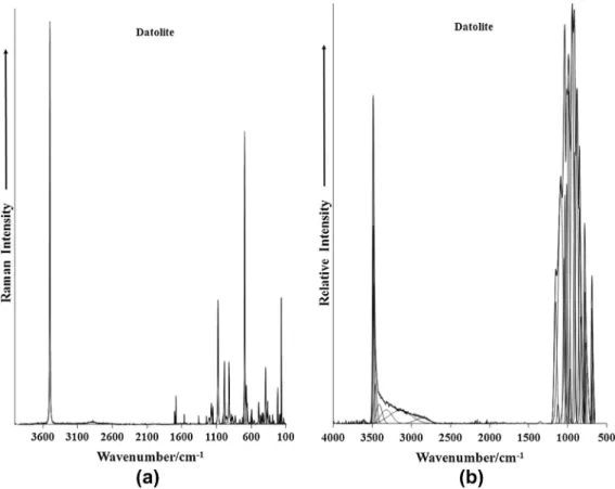 Fig. 2. (a) Raman spectrum of datolite over the 100–4000 cm 1 spectral range and (b) Infrared spectrum of datolite over the 500–4000 cm 1 spectral range.