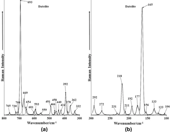 Fig. 4. (a) Raman spectrum of datolite over the 300–800 cm 1 spectral range and (b) Raman spectrum of datolite over the 100–300 cm 1 spectral range.