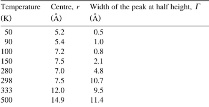 Fig. 4. Gyration radii of final configurations vs. temperature. The average was obtained taking into account the configurations at t s500, 600, 700, 800, 900 and 1 000 ps