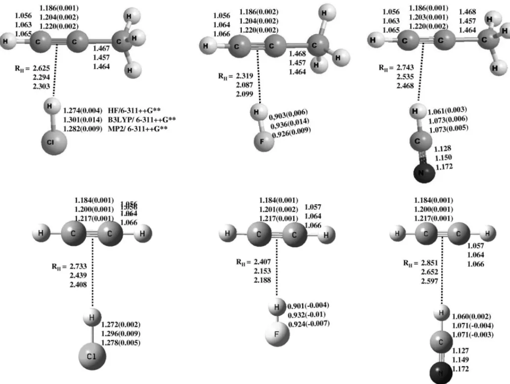 Fig. 1. Structural and selected geometry data for propyne · · · HX (C s ) and acetylene · · · HX (C 2ν ) complexes, computed at Hartree–Fock, MP2 and B3LYP levels using the 6-311++G ** basis set.