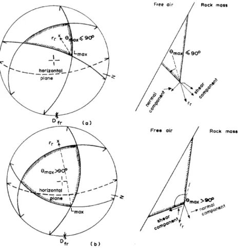 Fig. 2. Behaviour of kinematic blocks in a non-overhanging face (modified from Priest, 1985).