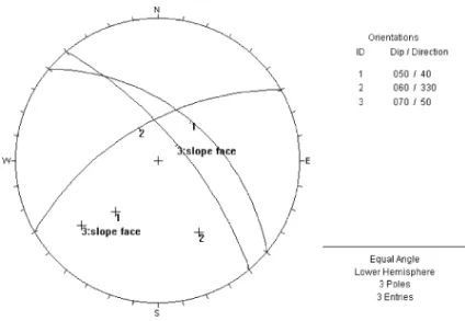 Fig. 3. Single-plane sliding when wedge slides on plane 1 (DIPS 5.05, 2000).