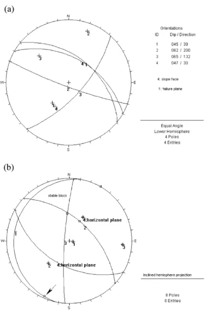 Fig. 4. Failure mechanism identification. (a) Horizontal projection: single-plane sliding on plane 1