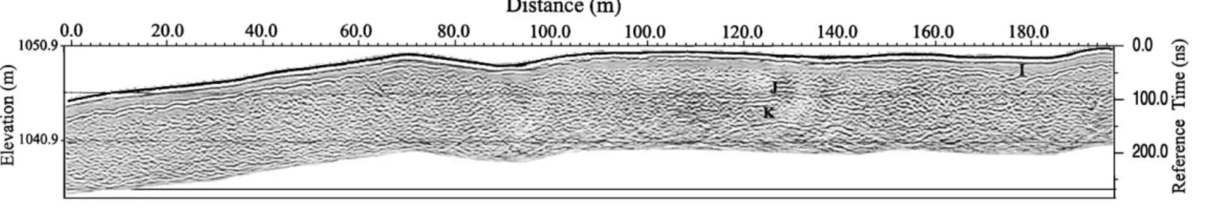 Fig. 7. 2D geomorphological model, based on RS-2 surveyed with 100-MHz antennae.