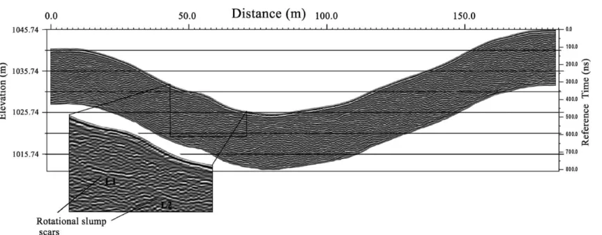 Fig. 8. Radar section 3 (RS-3), across the hollow, obtained with 100-MHz antennae; gain: AGC window 50 ns, vertical exaggeration: 1.5:1.