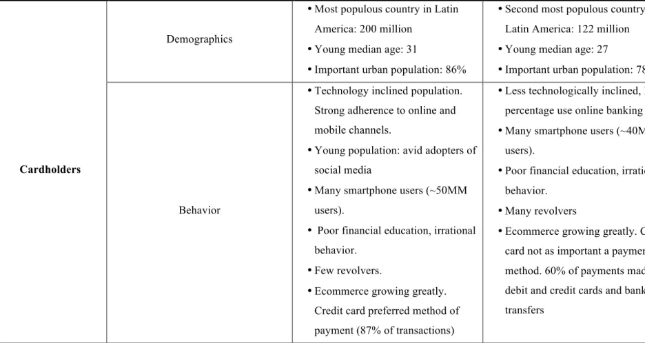 Table 4 – Thesis Summary Table 