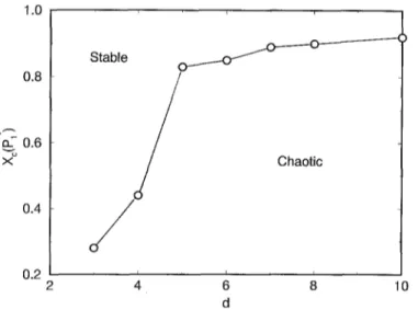 Fig. 5. Critical concentration  Xc  for the Pl*  (the last value of P1 for which we still obtain the stable-&#34;chaotic&#34; 