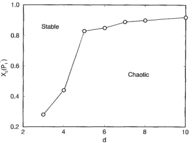 Fig. 5. Critical concentration  Xc  for the Pl*  (the last value of P1 for which we still obtain the stable-"chaotic" 