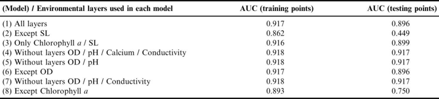 Table 2. Parameters to assess the accuracy of the models of potential distribution generated by Maxent