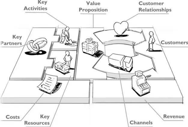 Figura 3: Business Model Canvas 
